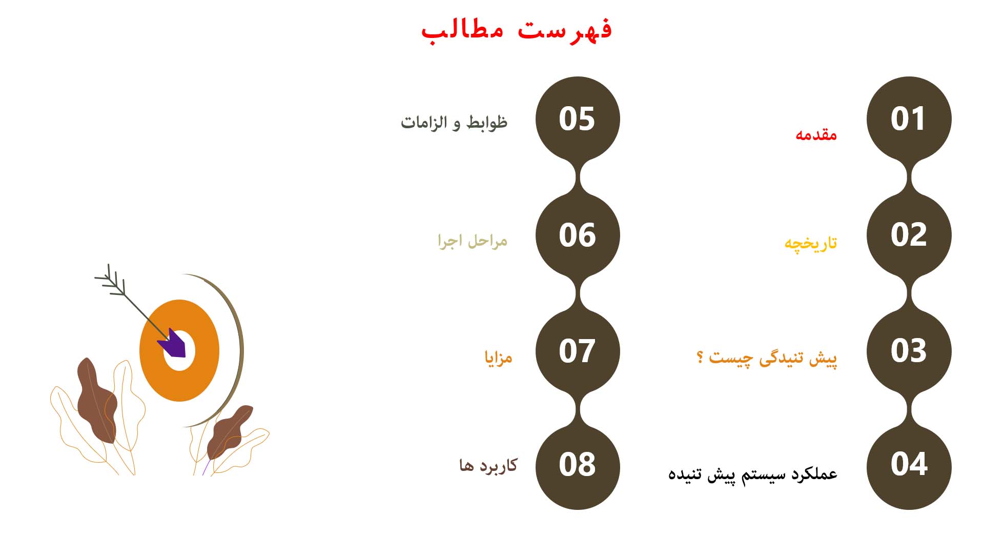 پاورپوینت سقف پس کشیده